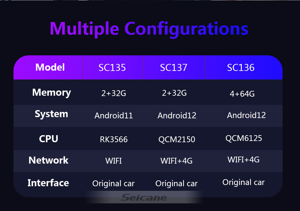 Seicane Carplay AI Box 2+32G für die Factory Carplay Unterstützung BMW Mercedes Benz Audi Peugeot VW Android 10.0 USB Box Adapter