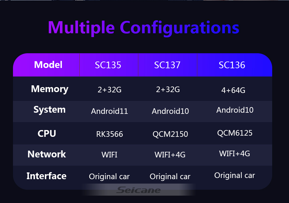 Seicane New Android Box 2+32G for the Factory Carplay support BMW Mercedes Benz Audi Peugeot VW Android 11.0 USB Box Adapter Seicane New Android Box 2+32G for the Factory Carplay support BMW Mercedes Benz Audi Peugeot VW Android 11.0 USB Box Adapter
