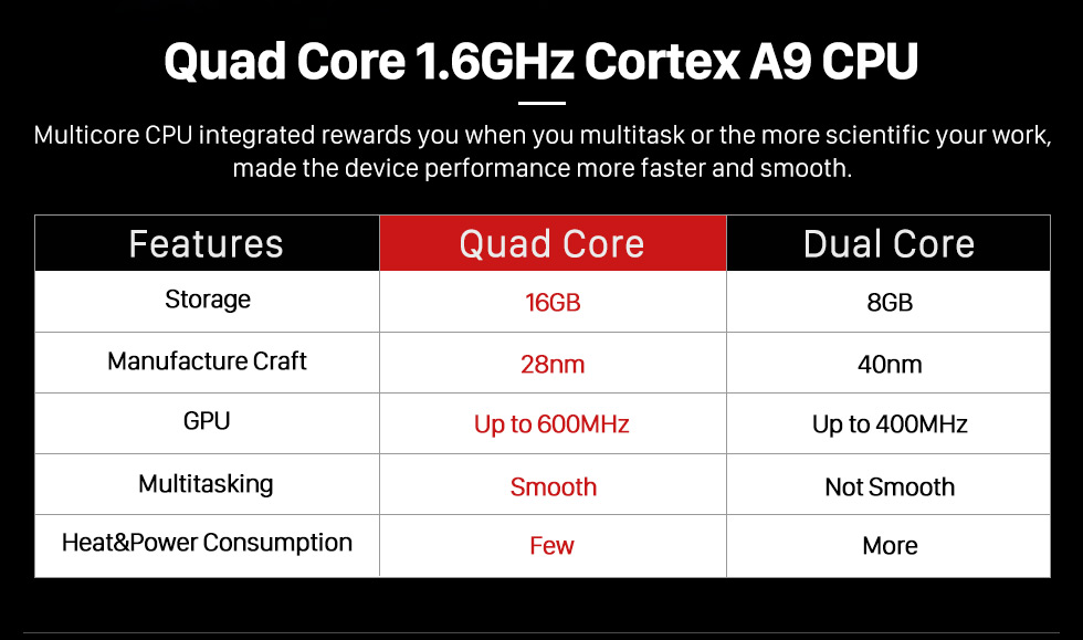 Quad Core 1.6GHz Cortex A9 CPU HD 1024*600 Touchscreen 2006-2013 BMW Mini Cooper with 8 inch Android 5.1.1 Autoradio GPS DVD Player Bluetooth HD 1080P Video Steering Wheel Control Quad Core 1.6GHz Cortex A9 CPU HD 1024*600 Touchscreen 2006-2013 BMW Mini Cooper with 8 inch Android 5.1.1 Autoradio GPS DVD Player Bluetooth HD 1080P Video Steering Wheel Control