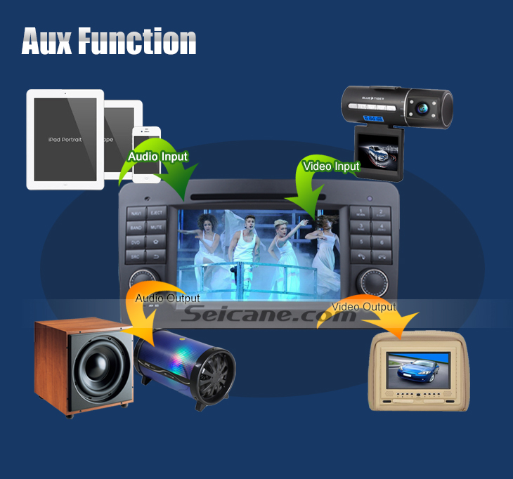 Aux Function Car dvd player for Benz GL CLASS with GPS Radio TV Bluetooth