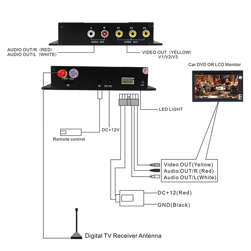 Seicane Digital TV Tuner DVB-T For Seicane car dvd player Seicane Digital TV Tuner DVB-T For Seicane car dvd player