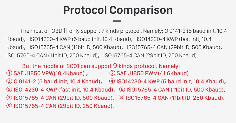 Protocol Comparison Seicane-Newest Super Mini V1.5 ELM327 OBD OBD2 ELM327 Bluetooth Interface Auto Car Scanner Diagnostic Tool