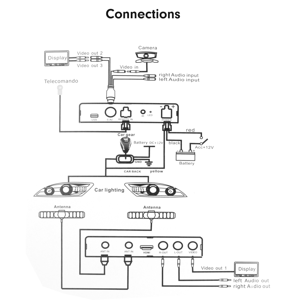 Connections TV numérique ATSC Pour Seicane lecteur DVD de voiture