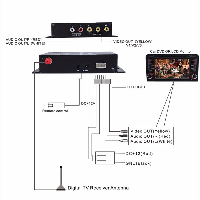 Seicane High Quality ATSC HD Digital TV Receiver with Visa 4 Video Output and Input 2 for Audio Out Put 12V DC 50-810KM/H EPG