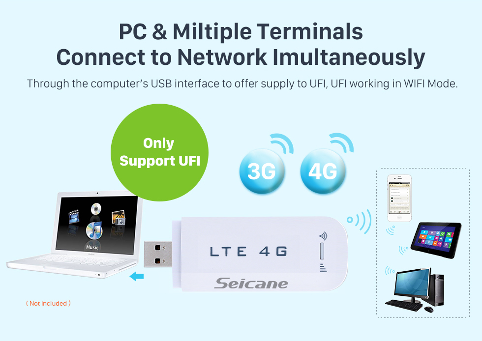 Seicane High Quality Universal Modem External 4G Module for Car DVD Player support 4G network FDD-LTE 3G network LTE FDD HSPA