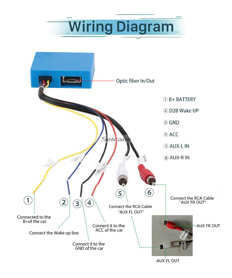 Seicane For Mercedes Benz 2000-2003 S/CL Class 2000-2002 E Class 2003-2004 SL 2001-2004 C/CLK 2000-2005 ML Car Optical Fiber Decoder Most Box