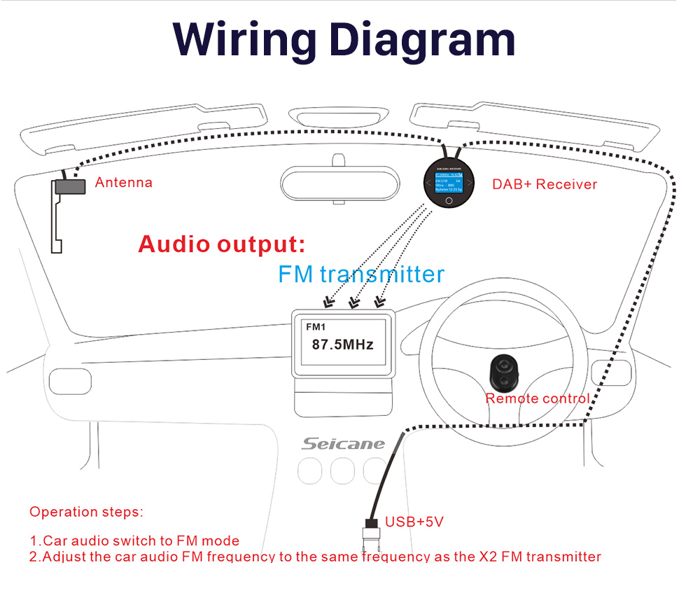 Seicane High Quality Car Digital Radio DAB+ Audio Receiver Radio Tuner with USB Interface RDS Function Seicane High Quality Car Digital Radio DAB+ Audio Receiver Radio Tuner with USB Interface RDS Function