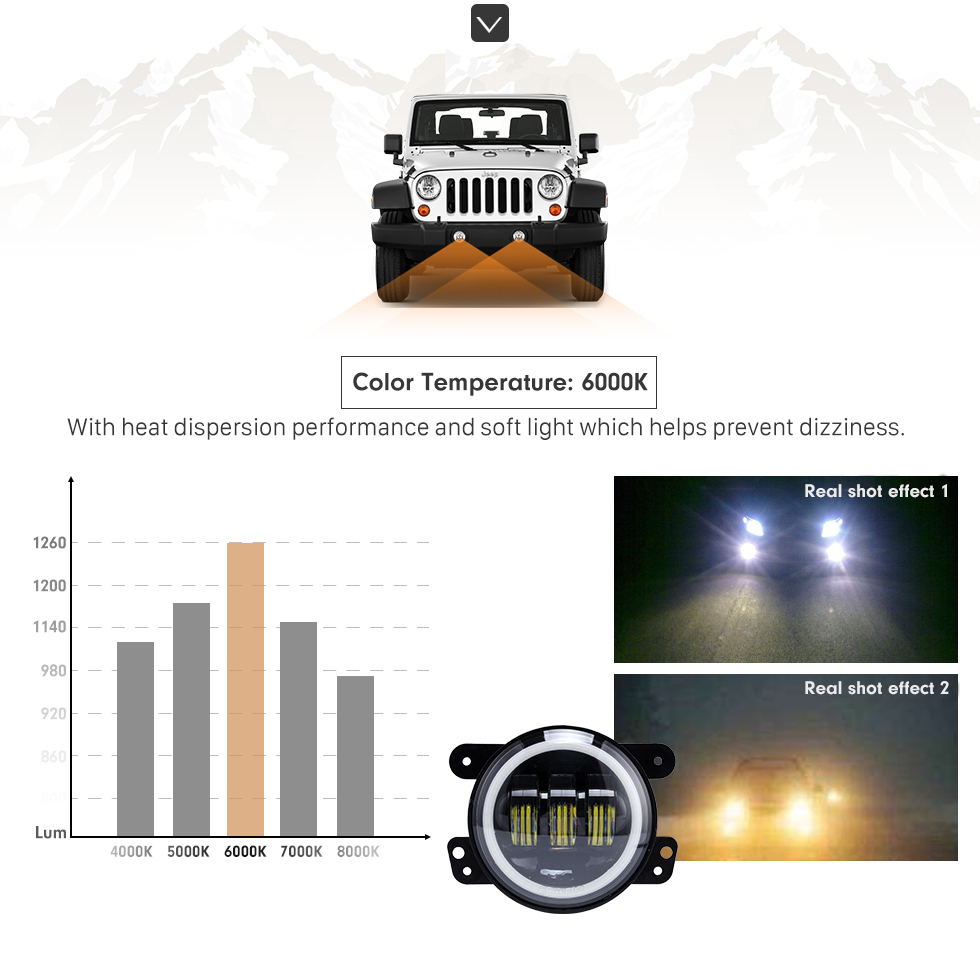 Seicane 7 Zoll Auto Front LED Halo Scheinwerfer Refit Daylight Runde Lampen für 1996-2017 Jeep Wrangler 2PCs Seicane 7 Zoll Auto Front LED Halo Scheinwerfer Refit Daylight Runde Lampen für 1996-2017 Jeep Wrangler 2PCs