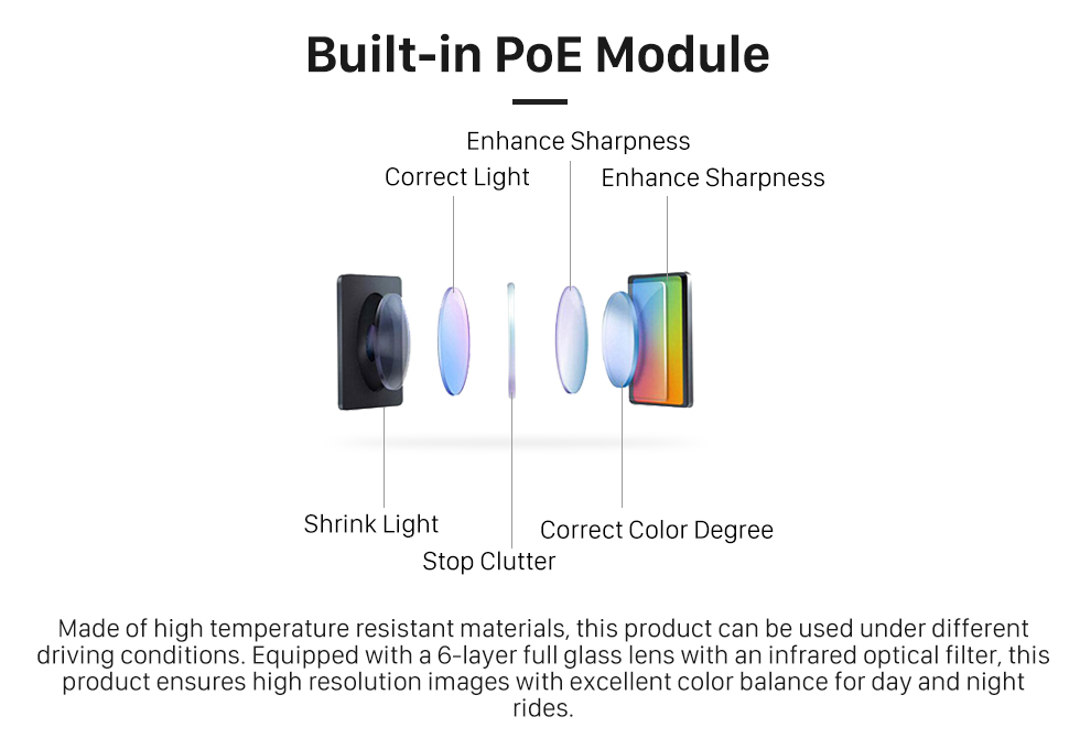 Built-in PoE Module 170 Degree Wide Angle Lens Night Vision 648*488 Pixels Waterproof Rearview Backup Camera Parking Video 12V Built-in PoE Module 170 Degree Wide Angle Lens Night Vision 648*488 Pixels Waterproof Rearview Backup Camera Parking Video 12V