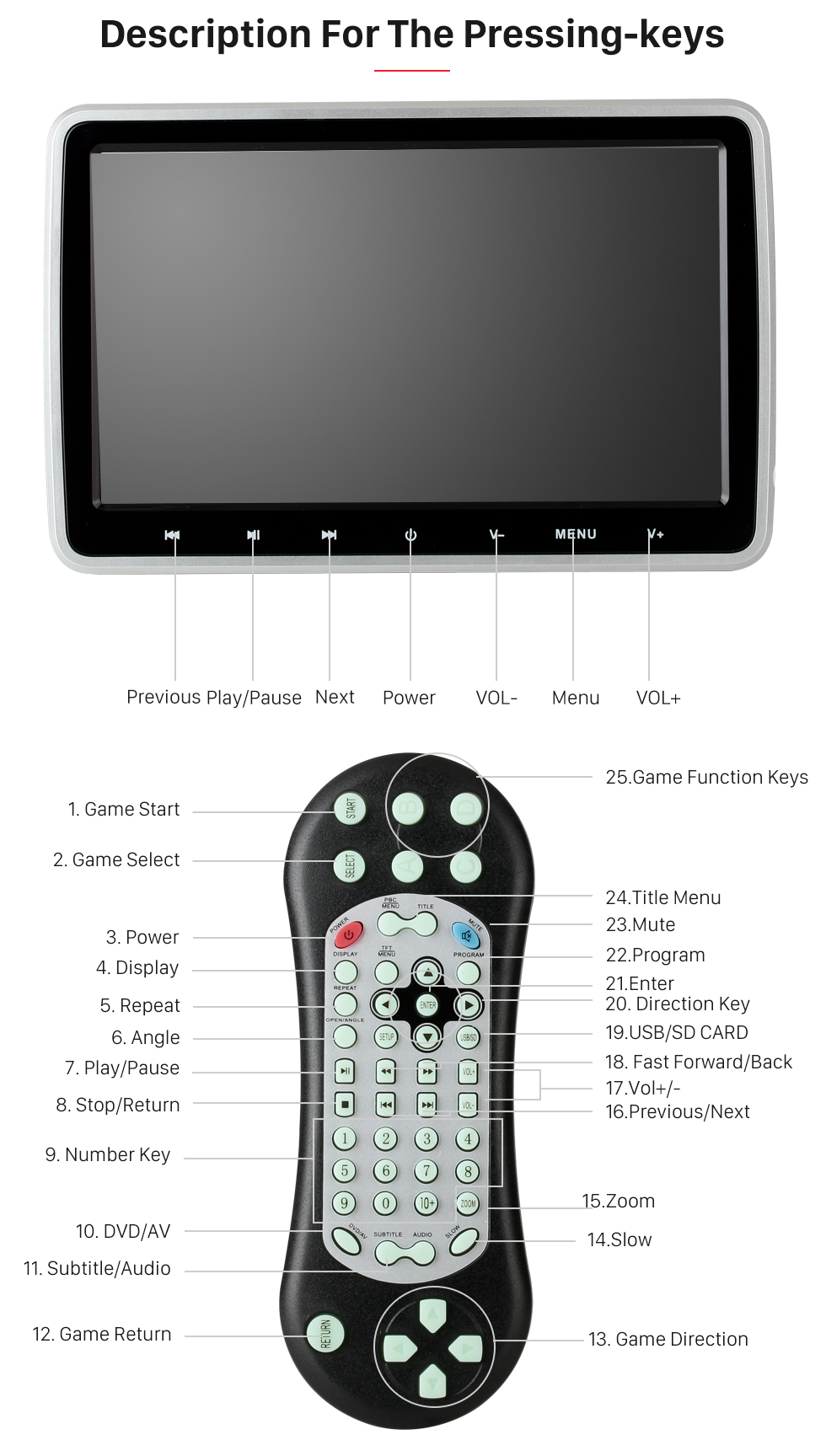 Seicane Brand new 10.1" HD 1024 * 600 high definition headrest MP5 Player Free Tilt Multilingual IR Transmitter FM Transmitter Game Function SD USB (1 pair) Seicane Brand new 10.1" HD 1024 * 600 high definition headrest MP5 Player Free Tilt Multilingual IR Transmitter FM Transmitter Game Function SD USB (1 pair)