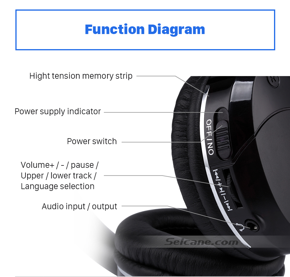 Seicane Seicane Headphone Indoor Bluetooth Headset for PC Car Stereo Transmitter Headrest DVD Player TV Dual Channel Seicane Seicane Headphone Indoor Bluetooth Headset for PC Car Stereo Transmitter Headrest DVD Player TV Dual Channel