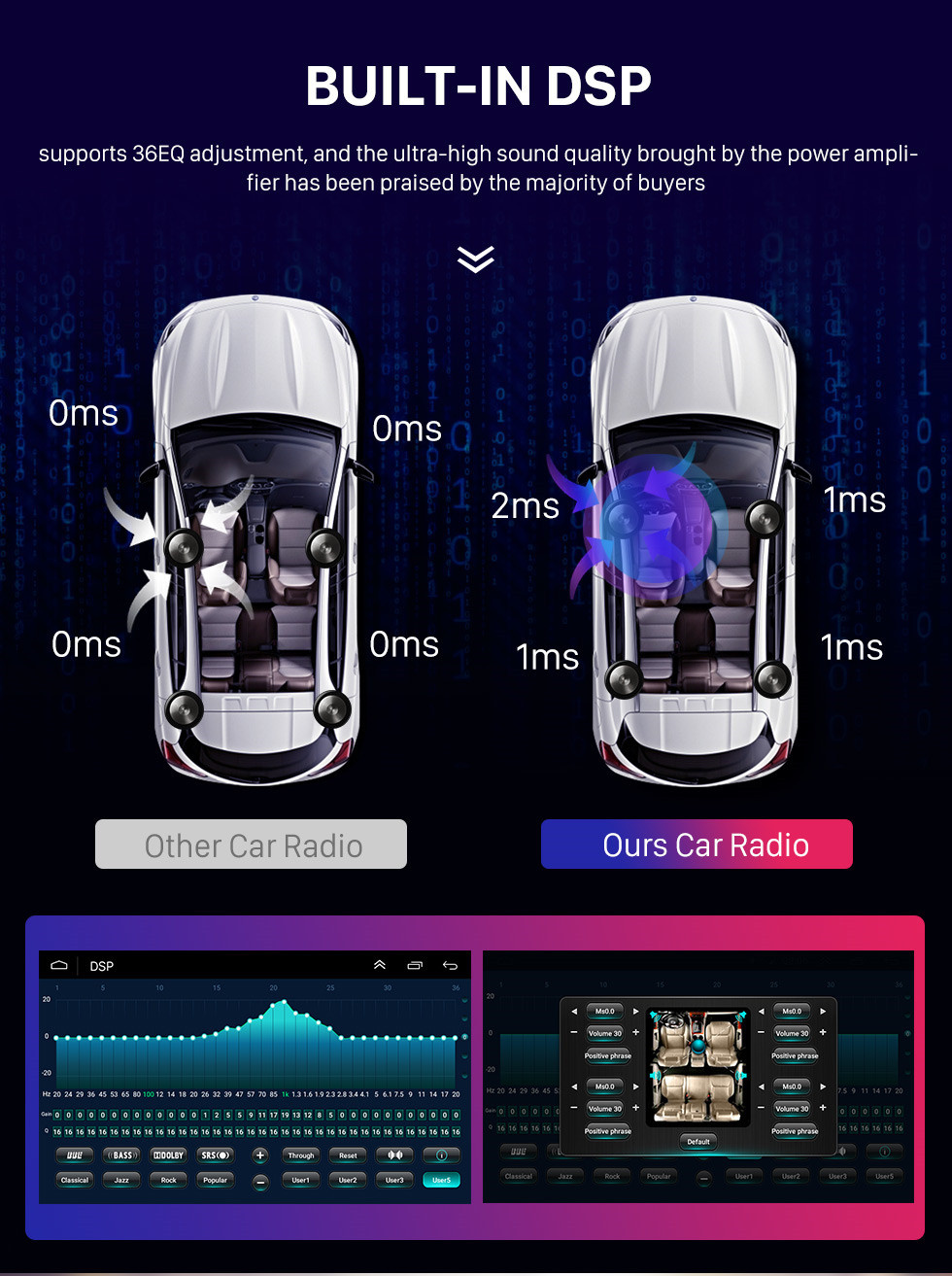 Seicane 9 pouces Android 10.0 pour Mazda 3 Axela Système de navigation GPS stéréo avec Bluetooth touch Carplay