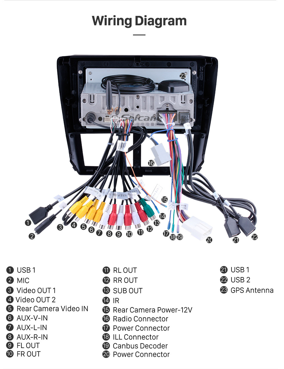 Subaru Navigation Unit Wiring - Complete Wiring Schemas