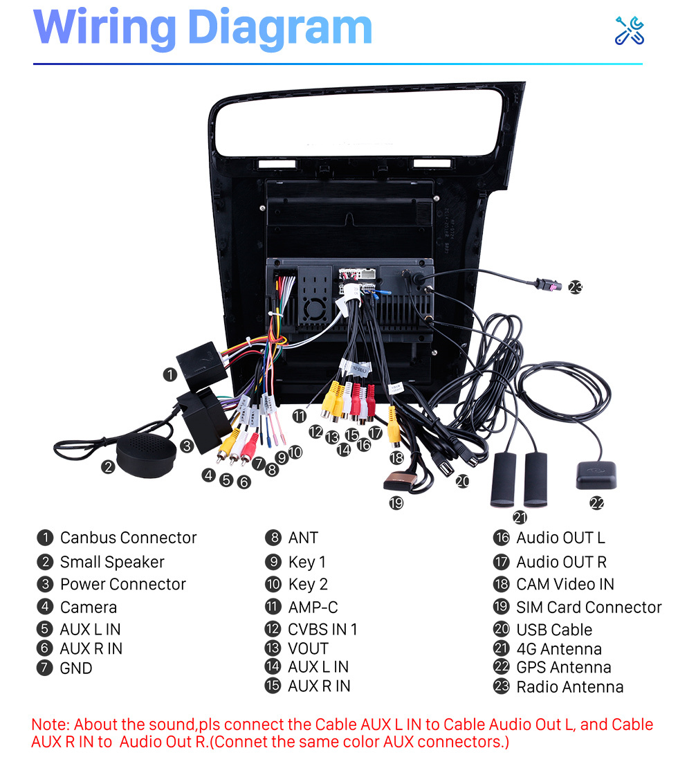 Seicane 9,7-дюймовый 2014 2015 2016 2017 2018 VW Volkswagen Golf 7 Android 10.0 Радио GPS-навигация HD сенсорный экран WiFi Bluetooth Музыка Зеркальная ссылка Резервная камера Управление на руле 1080P Видео