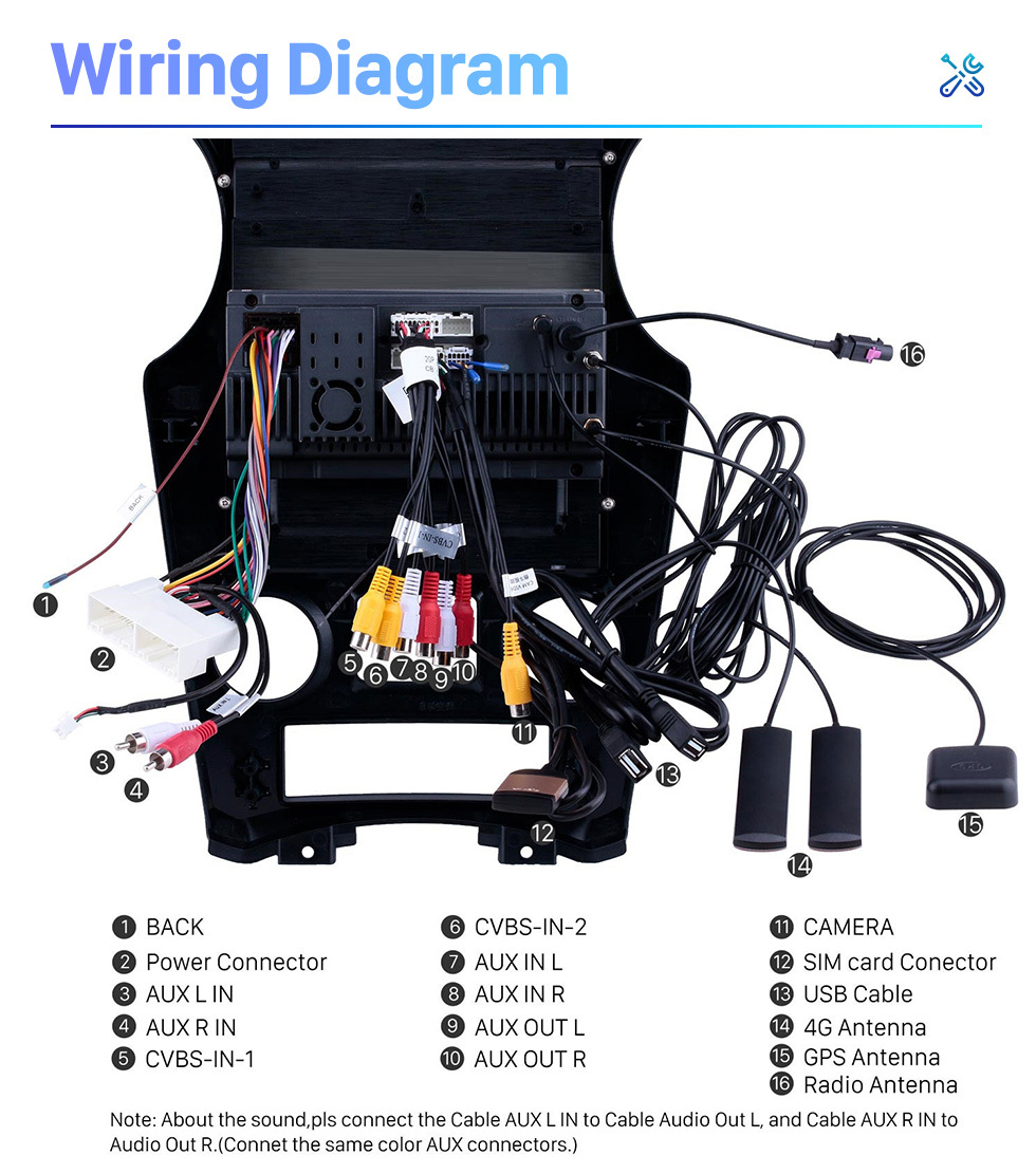 Seicane OEM 9.7 polegadas Android 10.0 2007-2012 Kia Carens Auto A/C GPS Navegação Rádio com tela sensível ao toque Bluetooth USB AUX WIFI suporte TPMS TV Digital Carplay