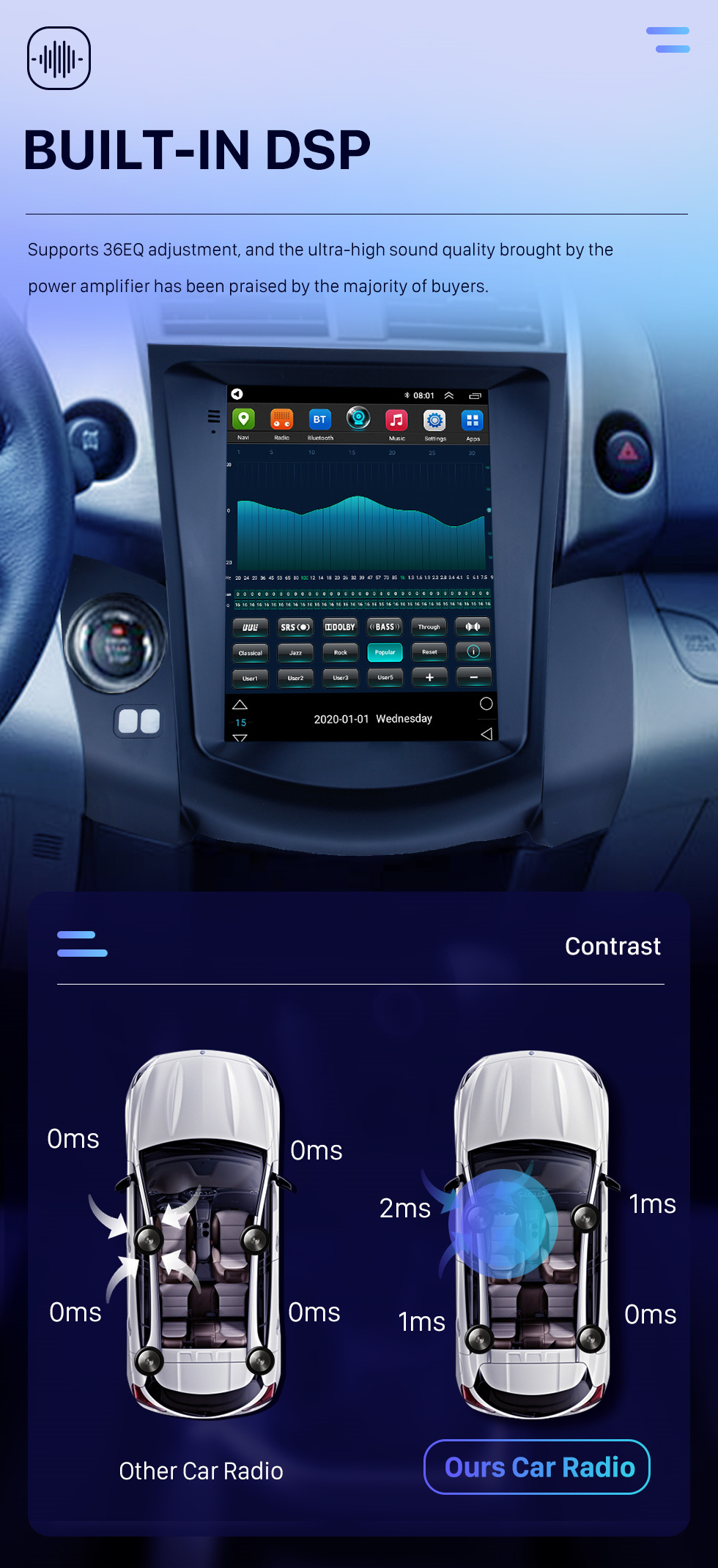 Seicane Android 10.0 9,7-дюймовый HD-сенсорный экран для Toyota RAV4 2008 2009 2010 2011 GPS-навигация Радио Bluetooth Поддержка AUX WIFI 4G Carplay OBD2 SWC DVR Цифровая ТВ-камера резервного копирования