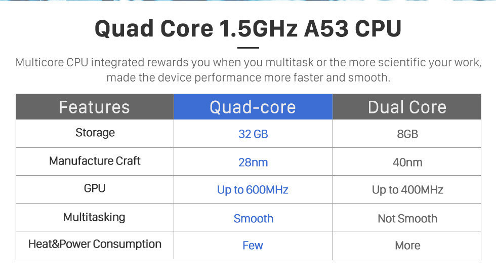 Seicane 9,7 pouces Android 9.1 Radio système de navigation GPS pour 2015 2016 2017 2018 Skoda Octaiva avec 4G WIFI soutien CPU quad-core Lien de rétroviseur OBD2 Commande de volant HD 1080 P Caméra de recul vidéo Seicane 9,7 pouces Android 9.1 Radio système de navigation GPS pour 2015 2016 2017 2018 Skoda Octaiva avec 4G WIFI soutien CPU quad-core Lien de rétroviseur OBD2 Commande de volant HD 1080 P Caméra de recul vidéo