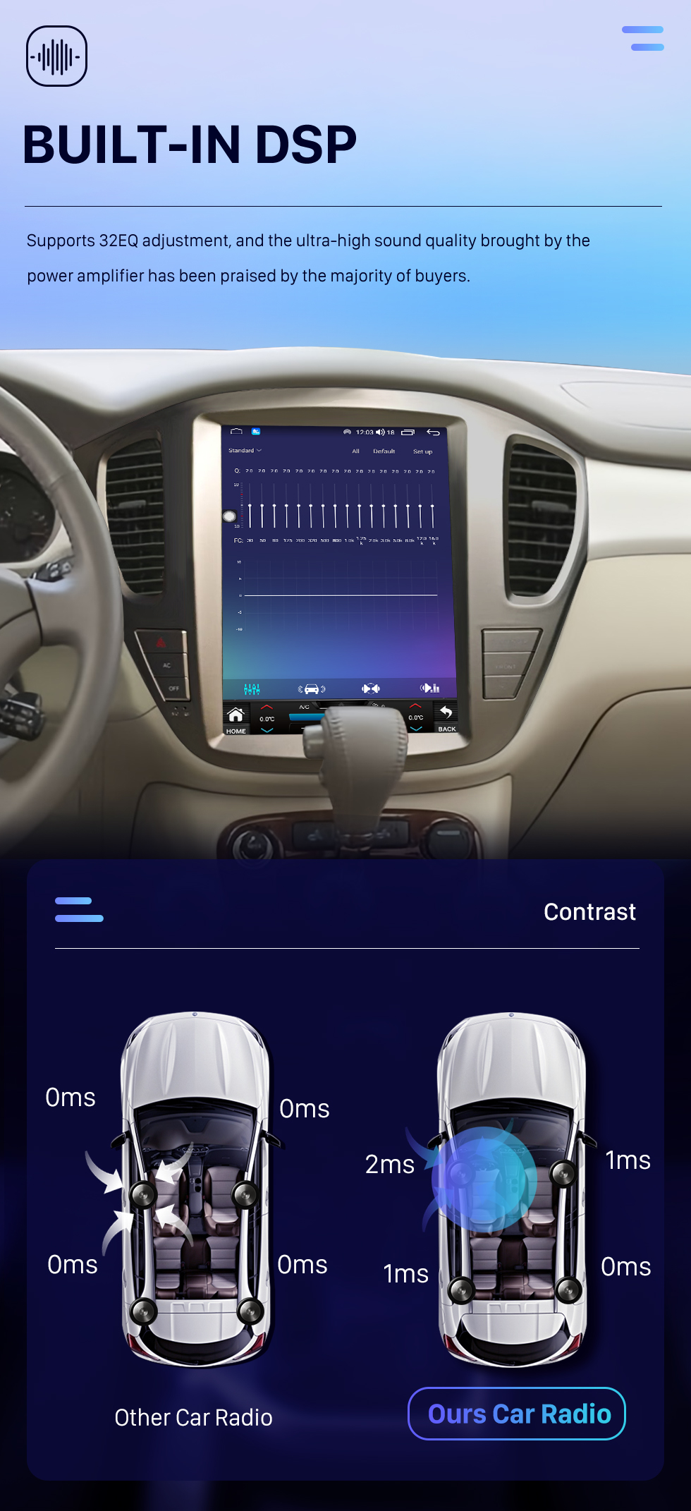 Seicane Carplay Radio 12.1 inch for 2001 2002-2007 TOYOTA Highlander Android 10.0 HD Touchscreen Android Auto GPS Navigation support WIFI Rearview Camera