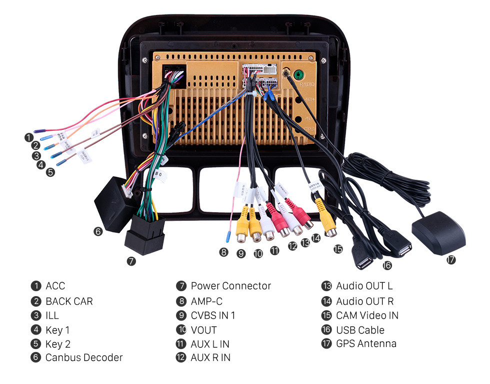 Seicane 9-дюймовый сенсорный экран HD для 1998-2005 Mercedes Benz S Class W220/S280/S320/S320 CDI/S400 CDI/S350/S430/S500/S600/S55 AMG/S63 AMG/S65 AMG Радио Автомобильный радиоприемник Bluetooth Автомобильная стереосистема Поддержка системы Изображение в Картина