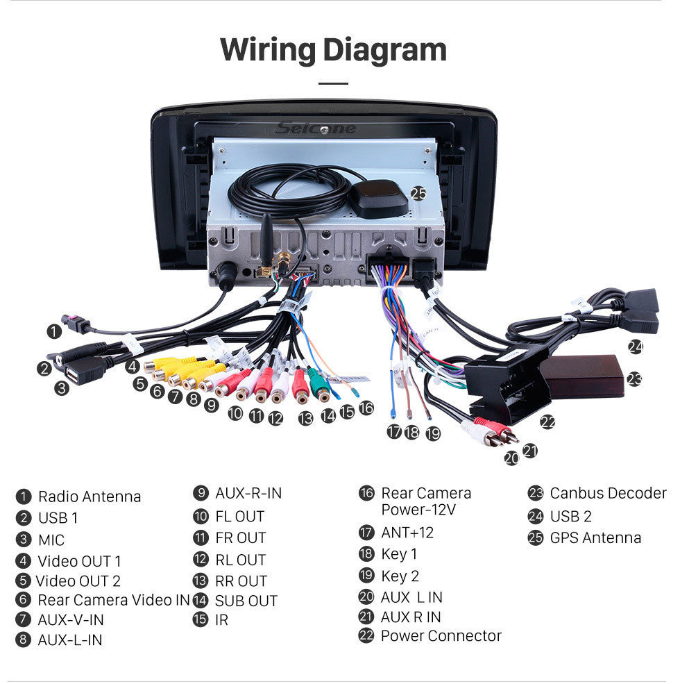 Seicane Android 10.0 Radio GPS Audio System for 2006-2013 Mercedes Benz R Class W251 R280 R300 R320 R350 R63 WiFi Bluetooth Music Mirror Link OBD2 Seicane Android 10.0 Radio GPS Audio System for 2006-2013 Mercedes Benz R Class W251 R280 R300 R320 R350 R63 WiFi Bluetooth Music Mirror Link OBD2