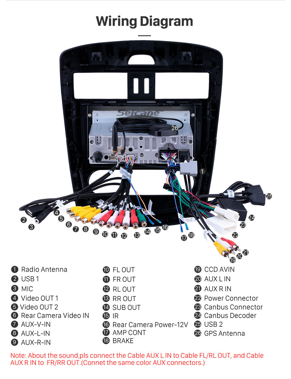 Seicane 2016-2018 Nissan Tiida Android 11.0 9-дюймовый GPS-навигация Радио Bluetooth HD с сенсорным экраном USB Поддержка Carplay TPMS DAB + 1080P Видео